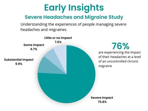 headache impact test score interpretation